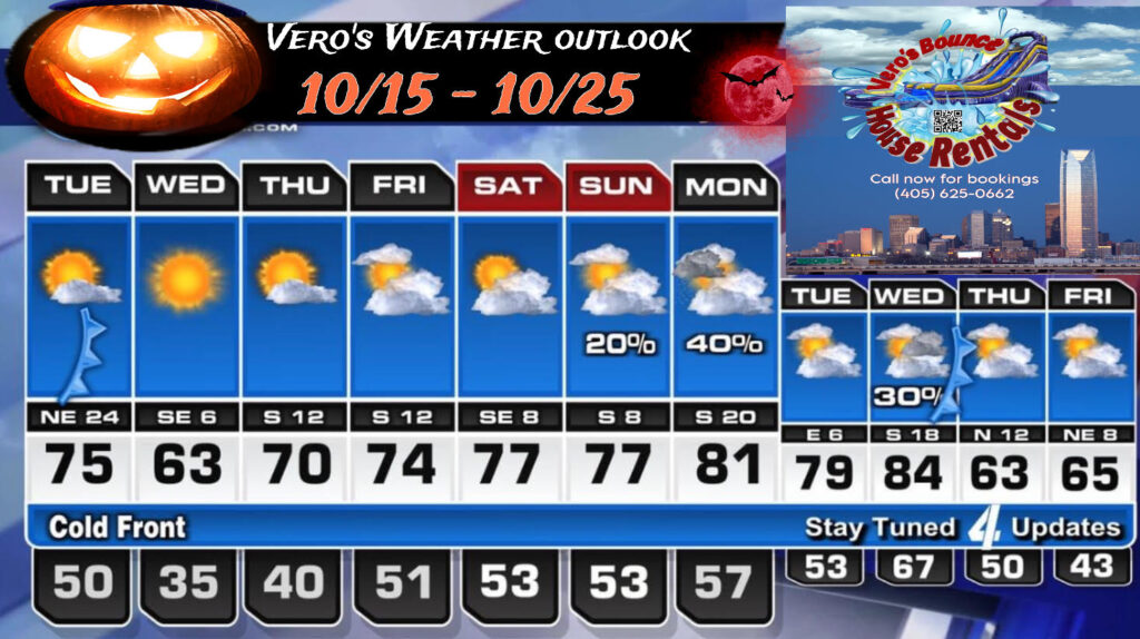 october weather outlook Vero's Bounce House Rentals LLC