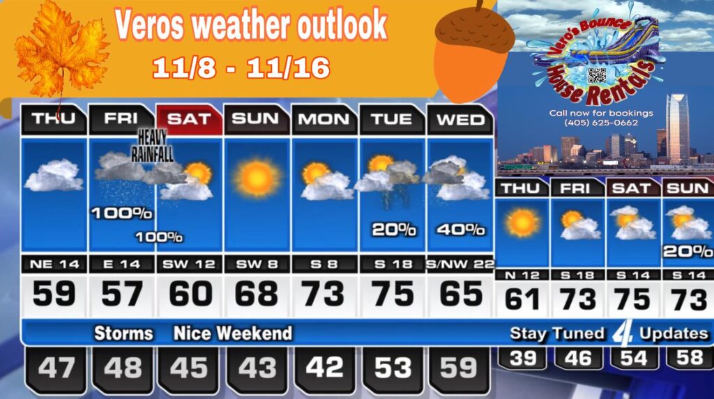 weather forecast nov Vero's Bounce House Rentals LLC